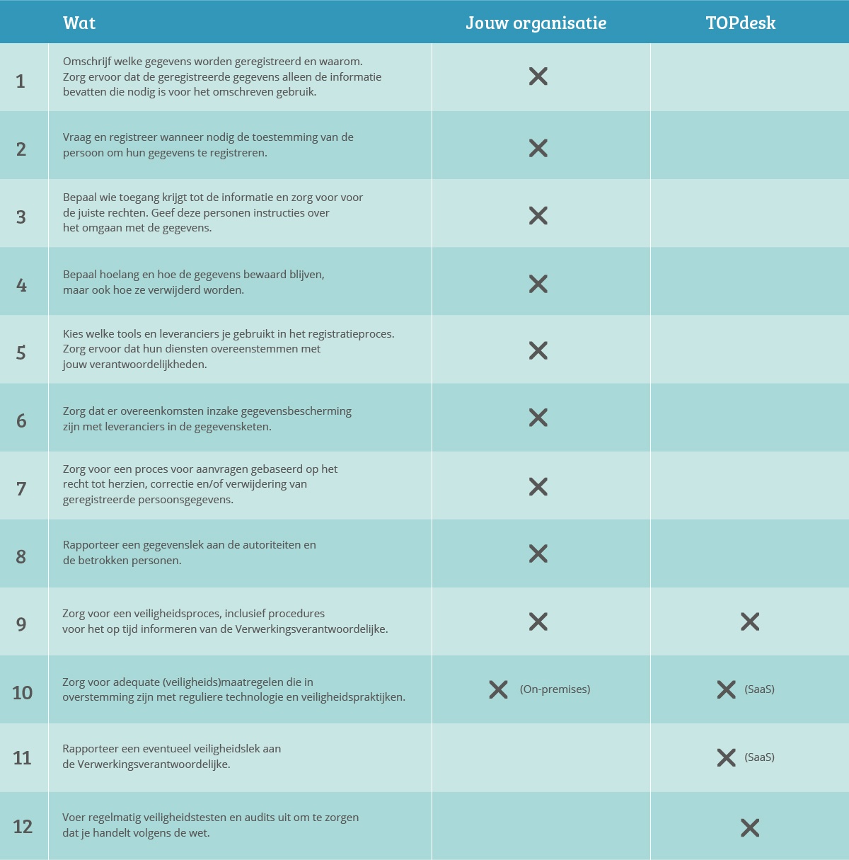 GDPR checklist