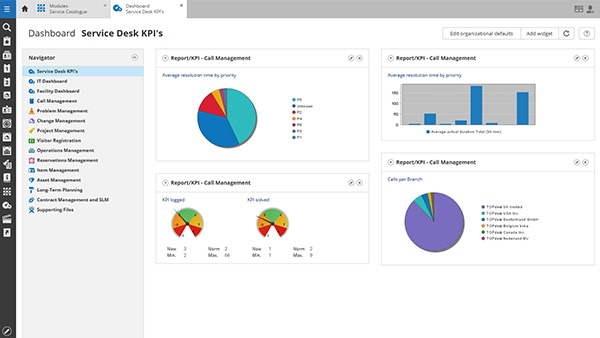 TOPdesk dashboard és riportáló funkció