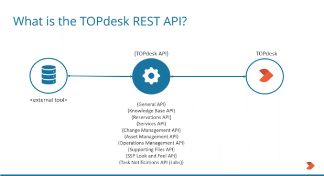 TOPdesk API