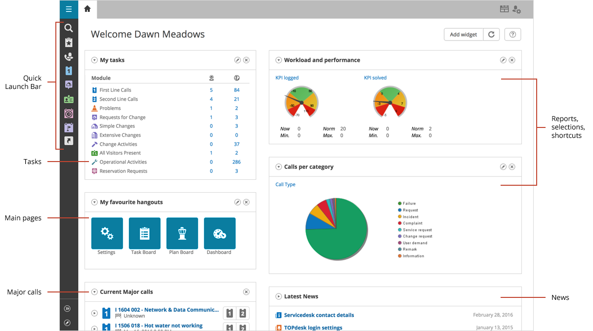 TOPdesk's interface explained meet your personal Home tab