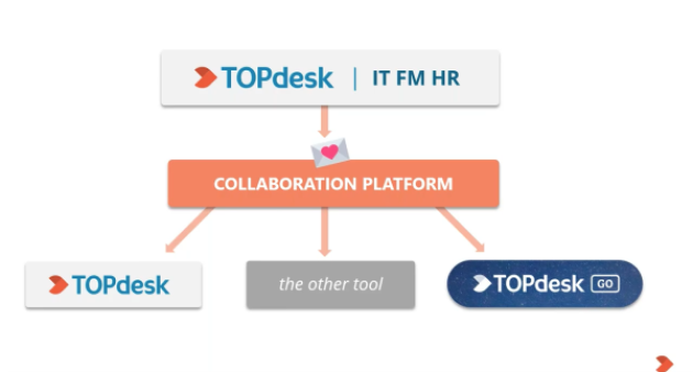 collaboration platform